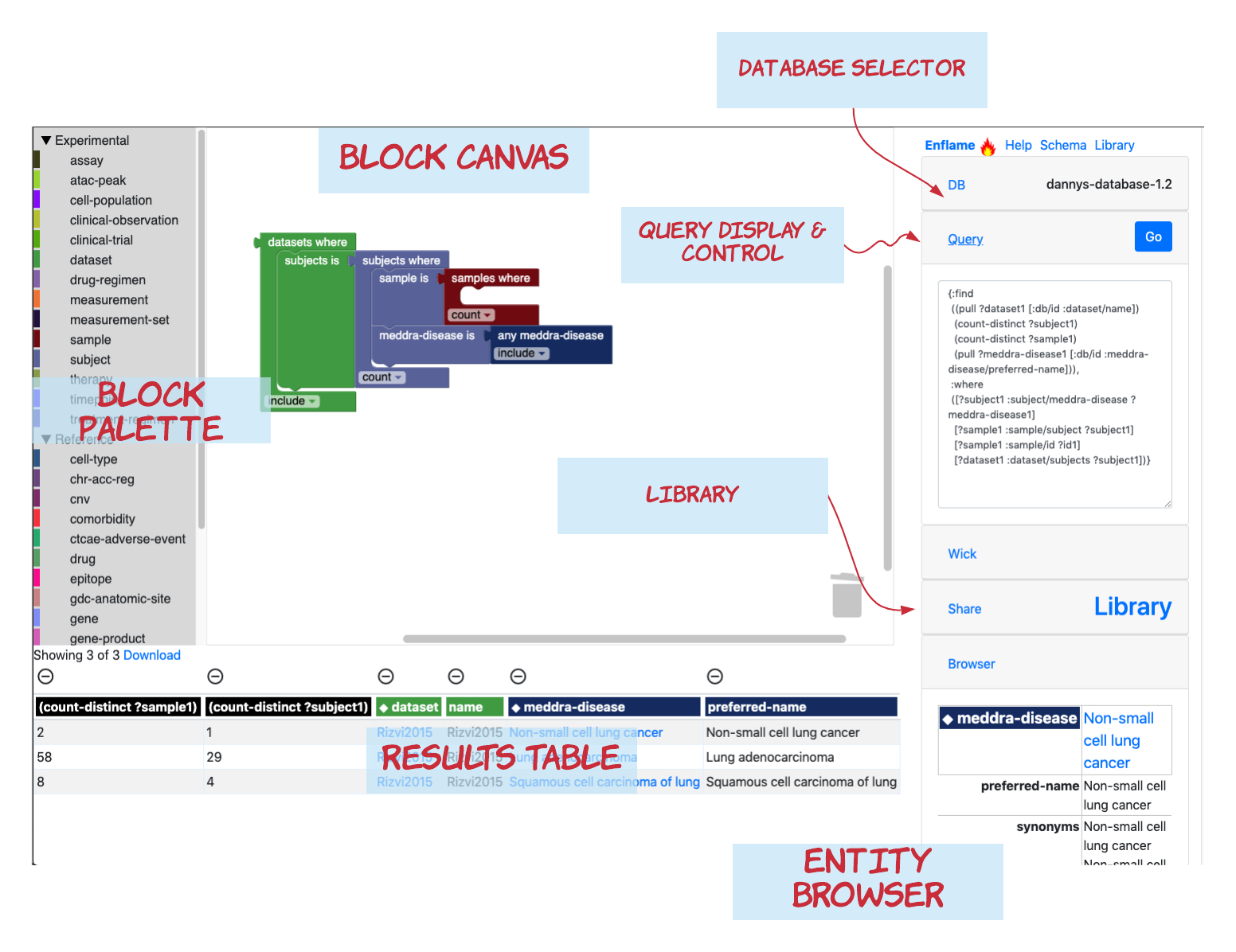 layout