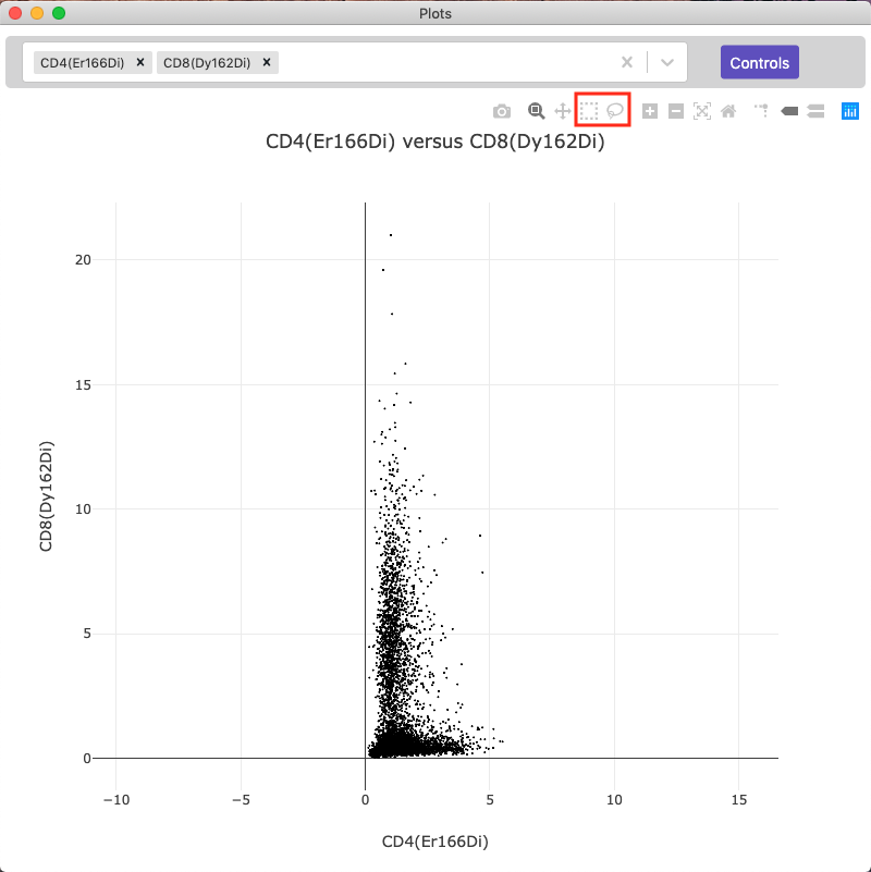 Plot Populations