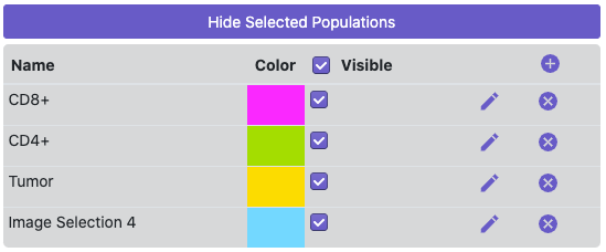 Selected Populations