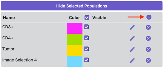 Selected Populations